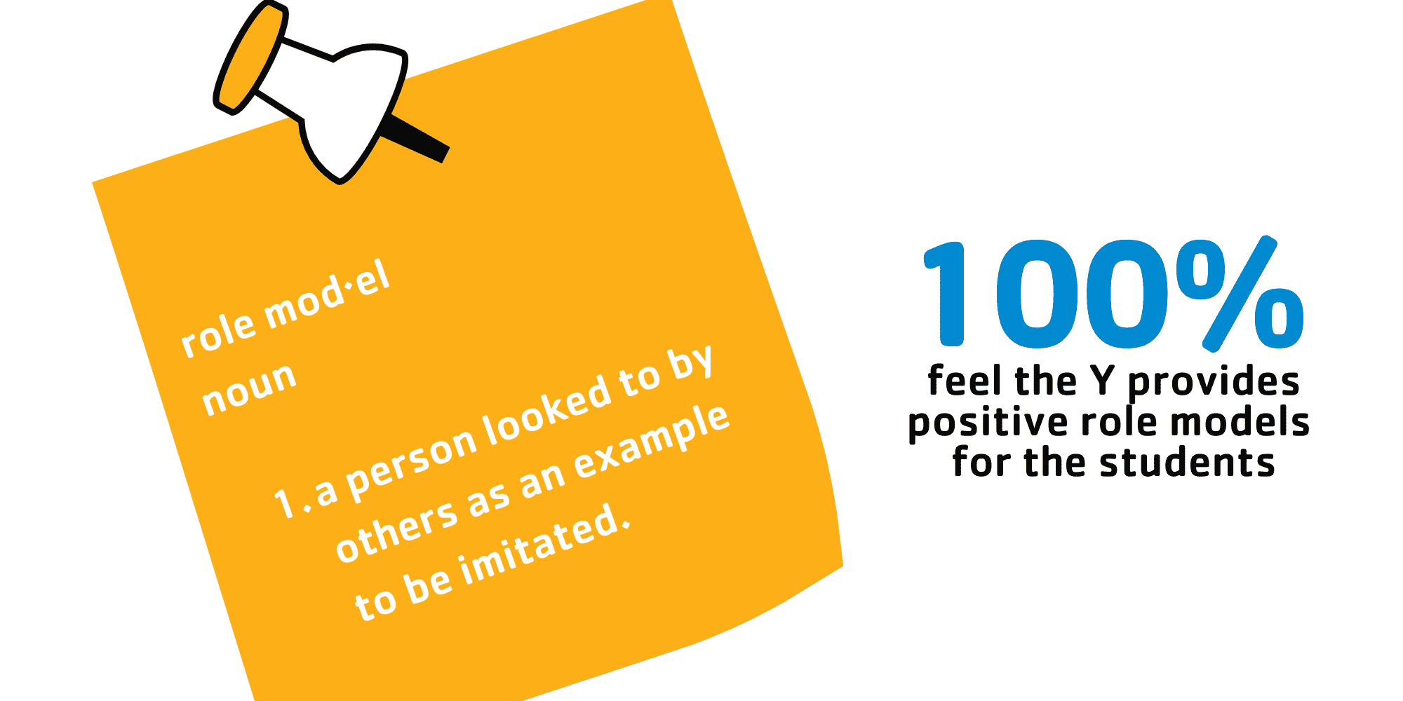 role mod·el noun a person looked to by others as an example to be imitated.