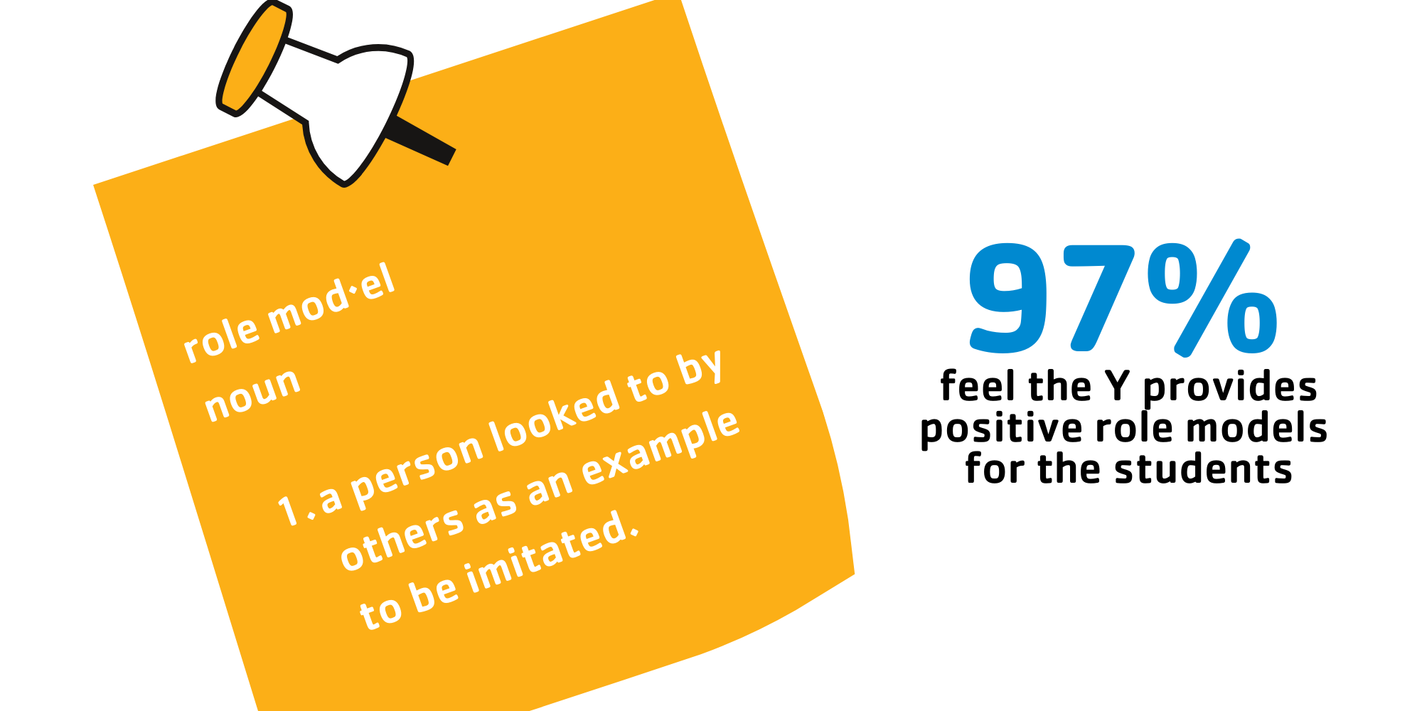 All CYD OC Survey - role mod·el noun a person looked to by others as an example to be imitated.